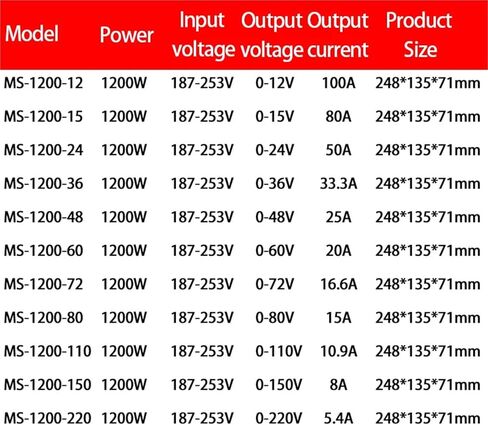 1PC قابل للتعديل 1000W 1200W 1500W Switching Power Supply 0-12V 15V 24V 36V 48V 60V 72V 80V 110V 150V 220V AC إلى SMPs الصناعية (15V_1200W) in Kuwait