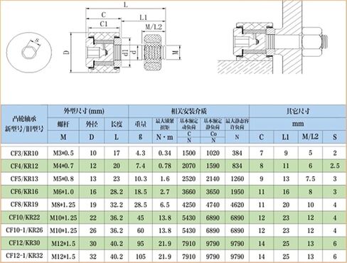 1PCS KR16 CF6 CAM M6X16X28.2MM أتباع تحمل SUS304 in Saudi Arabia