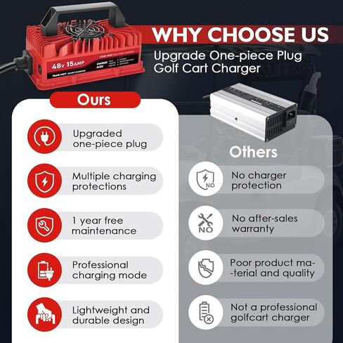 15 Amp Golf Cart Arcger لـ 48 Volt Club Car DS & Precedent Lead Acid بطارية مع قابس مستدير من 3 أسنان in Saudi Arabia