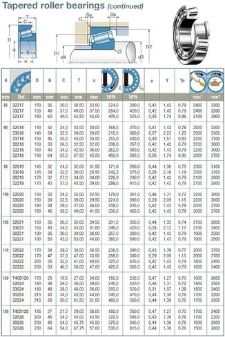 Roller Bearings 32920 X Bearing 100x140x25mm Tapered Roller Bearings 32920X 2007920 Bearing in Saudi Arabia