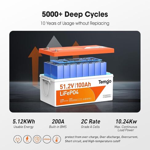36V (38.4V) 100ah LifePo4 Lithium Golf Cart Battery ، Bemined-In 200A BMS ، مجموعة ترقية كاملة مع الشاحن ، شاشة LCD ، محول الجهد ، حزام والتطبيق 5000+ ، 5000 دورة. in Saudi Arabia