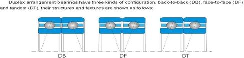 1pair 7012C-2RZ 60X95X18 7012C Angular Contact Bearings Spindle Bearings in Saudi Arabia