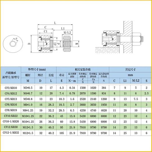 1PC High Precision KR12 CF4 M4x12x20mm Track Needle Roller Bearing Stud Type Cam Follower Roller Bearings Curve Roller Bearings Cam Follower Bearing in Saudi Arabia
