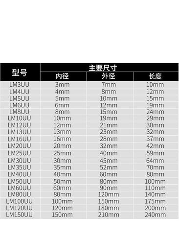 1PC Motion Linear Bearings LM20UU/6/8S13/10/12/16/25/30/35/3/4/5/40/50/60UU/80 Cylindrical Sleeve Ball Bearing(LM13UU 13x23x32mm) in Saudi Arabia