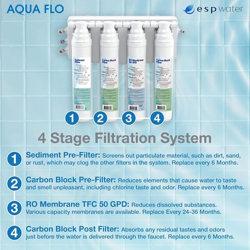 أدوات تصفية QCRO RO الأصلية Aqua Flo مع 50 GPD غشاء وخراطيش | ترشيح من 4 مراحل ، تسهيل التثبيت ، تقليل الملوثات ، طعم محسّن ، محلول ماء فعال من حيث التكلفة in Kuwait