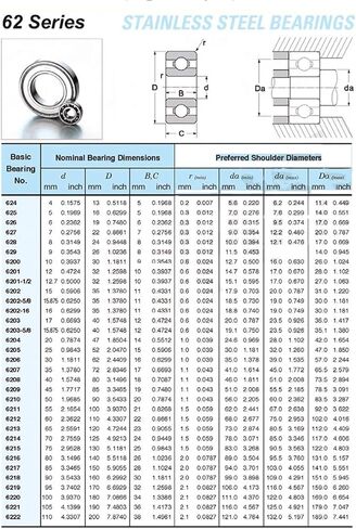 Power Transmission Products S6202ZZ S6202Z Deep Groove Bearing ABEC-1 S6202 Z ZZ S 6202 440C Stainless Steel Ball Bearings 153511 mm Ball Bearings in Saudi Arabia