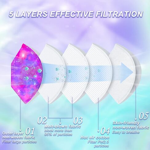 أقنعة الوجه Rasav KN95 ، قناع سلامة الغبار مريح 5 طبقة ، قناع التصميم الملون kn95 للنساء ، الرجال in Kuwait