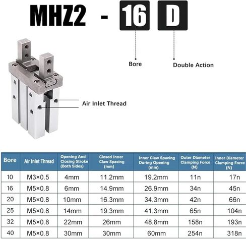 MHZ2-10/16/25/32/40D1/D2/D3 أسطوانة الإصبع الهوائية الموازية المشابك الألمنيوم من الألومنيوم (MHZ2-32D3) in Kuwait