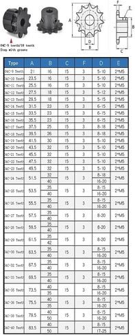 ترس محرك الصلب 1pcs 04c ترس سلسلة 30TEETH د شكل keyway 45# الصلب عجلة ضرس صناعية مع سلك أعلى (D Bore 10x9mm) in Saudi Arabia