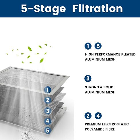 20x20x1 HVAC Furnace Air Filter, Lasts a Lifetime, Washable, the Last HVAC Filter You Will Ever Buy, Healthier Home or Office, Merv 8 in Saudi Arabia