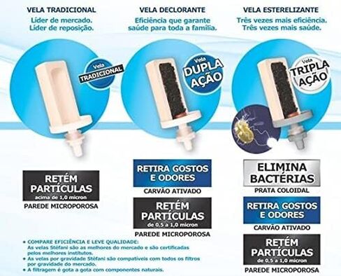 Brazilian Stéfani Double Action ceramic water filter cartridge,Beige in Saudi Arabia