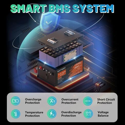 بطارية 48V 105ah الليثيوم غولف سارت ، 6000+ دورة قابلة للشحن بطارية LIFEPO4 مع شاحن 58.4V 18A ، 200A BMS ، علبة الفولاذ المقاوم للصدأ ، شاشة LCD التي تعمل باللمس وتطبيق الهاتف المحمول ، مثالية لعربات الجولف in Kuwait