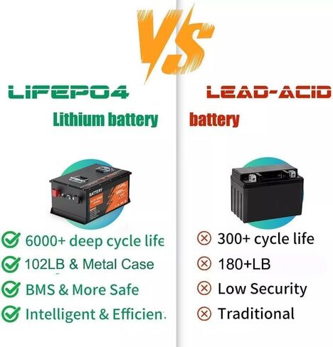 بطارية 48V 105ah الليثيوم غولف سارت ، 6000+ دورة قابلة للشحن بطارية LIFEPO4 مع شاحن 58.4V 18A ، 200A BMS ، علبة الفولاذ المقاوم للصدأ ، شاشة LCD التي تعمل باللمس وتطبيق الهاتف المحمول ، مثالية لعربات الجولف in Kuwait