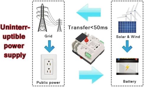 2P ATS Automatic Transfer Switch Din Rail Mounted Power Generator Changeover Switch Electrical Selector Switches AC110V 100A in Saudi Arabia