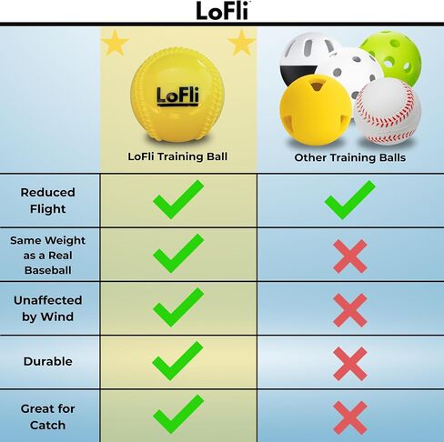 LoFli Limited-Flight Training Baseballs – Regulation Size & Weight – Soft, Safe & Durable – Indoor/Outdoor Practice Balls – 6 Pack in Saudi Arabia
