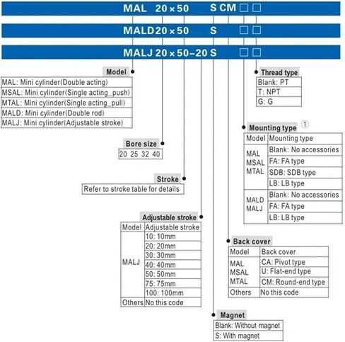 MAL32 Series Mini Pneumatic Cylinder 32mm Bore 25/50/75/100/125/150/200/300mm stroke stroke stroke stroke stuple inclinder aluminium cylinder (MAL32-125) in Kuwait