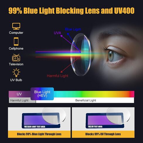 Safety Glasses Anti Fog Goggles For Women, Nurses Protective Eyewear Blue Light & UV Blocking Eye Protection Glasses in Saudi Arabia