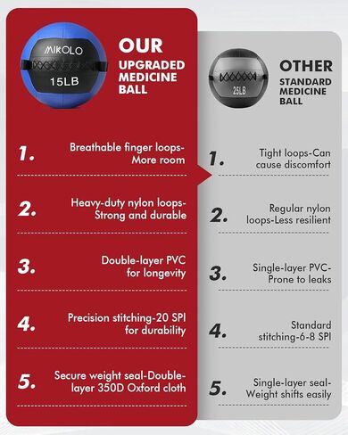 Mikolo Medicine Ball, Wall Ball,Soft Medicine Ball Set,Slam Ball for Core Training, Strength Workouts -Multi-Weight 10lbs 20lbs Exercise Balls for Home Gym, Functional Fitness (10/15/20/25LB) in Saudi Arabia