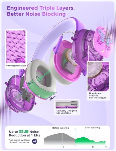 iClever Noise Cancelling Headphones for Kids Adults, Bluetooth Ear Protection with 60H Play Time, Safe Volume 80dBA, Noise Reduction Headphones for Autism Fireworks/Monster Truck, FOCUS in Saudi Arabia