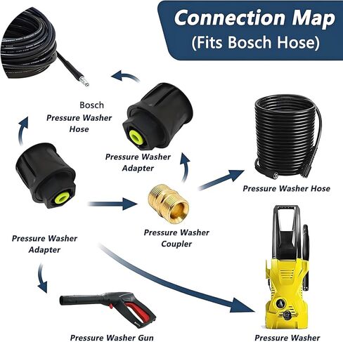 5800PSI/400Bar Ultra Flexible Pressure Washer Hose for Bosch Home Cleaning, 5M-30M High Pressure Extension Tube with Quick-Connect Adapter,(Red/Blue/Yellow/Green/Grey/Orange/Light Blue)(Yellow,16FT) in Saudi Arabia