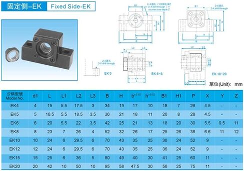 EK20+EF20 SCREW Support Bracket Bracket Fixed Bracket Linear Bearing EKEF20/EK20/FK20 for ball Scred SFU2505/2510/2525 in Saudi Arabia