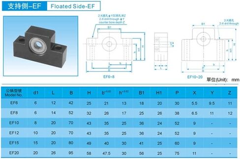 EK20+EF20 SCREW Support Bracket Bracket Fixed Bracket Linear Bearing EKEF20/EK20/FK20 for ball Scred SFU2505/2510/2525 in Saudi Arabia