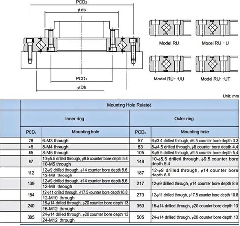 1PCS RU28 RU42 RU52 RU66 Cross Roller Bearing Rotary Ambicatic Arm Inside Turntable تحمل 10 مم 20 مم 25 مم 35 مم (RU66) in Saudi Arabia