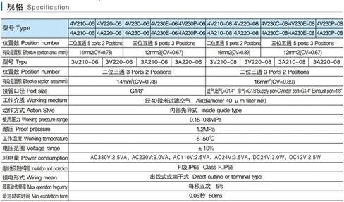 1PCS Two Position Five Way Solenoid Valve 4V220-08 AC220V 110V DC24V(AC110V) in Saudi Arabia