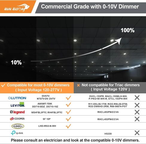 10 بوصة مصفرة LED LED مع J-Box ، وقابل للتعديل 22/29/37.5W ، 3 ملون 3000K-5000K ، 120-277V ، 0-10 فولت قابلة للضوء ، IC مصنفة ، LED LED ، UL & ENERGER in Saudi Arabia