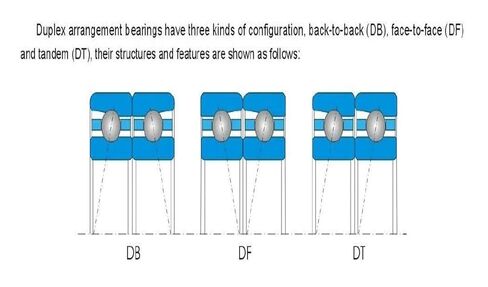 1PAIR 7012C P4 60X95X18 7012C محامل التلامس المحامل in Kuwait