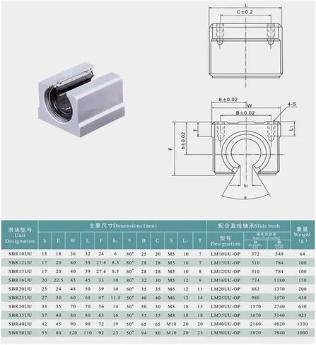 4pcs/lot sbr35uu sme35uu open type ball ball block for sbr35 35mm leder/rail in Saudi Arabia