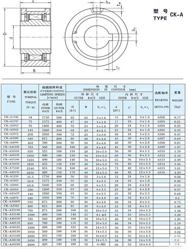 1PCS CK-A1542 15x42x24mm طريقة واحدة القابض تحمل CK-A سلسلة Sprag Type One Way One Freewheel Cluting محمل in Saudi Arabia
