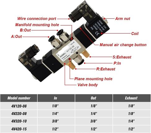 4V120-06 Five-Way 2-Position Solenoid Valve DC12V DC24V AC110V AC220V Pneumatic air Solenoid Valve(8mm fittings-01) in Kuwait