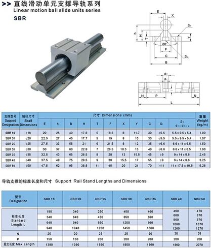 Professional SBR12 SBR16 SBR20 دليل خط السكة الحديد طول 300-1500 مم مع 4PCS SBR12UU SBR16UU SBR20UU كتلة محمل خطية (مع 4PCS SBR12UU ، 1000 مم) in Saudi Arabia