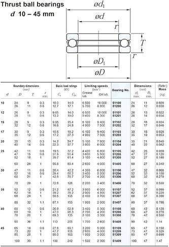 51308 Thrust Ball Bearing 40x78x26 mm ABEC-1 Axial 51308 Ball Bearings with Grooved Raceway 8308 in Saudi Arabia