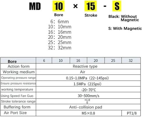 MD6/10/16/20/25/32 Stroke 5-60mm Pneumatic Air Cylinder Free Mount Cylinders(Stroke 5mm,MD25 (Bore 25mm)) in Saudi Arabia