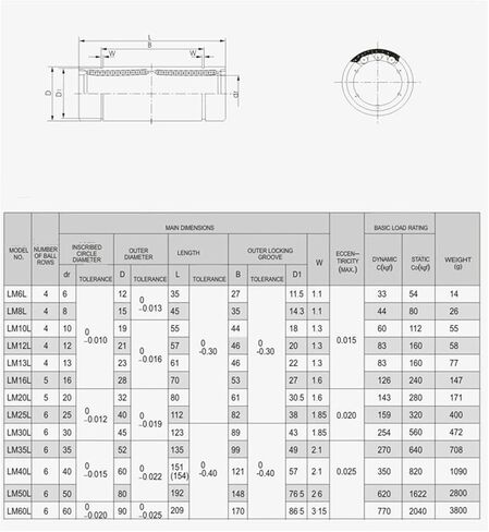 10pcs Linear Bearing Anti-Rust Standard Lengthened LM6UU LM8UU LM10UU LM12UU 13 16 20UU/LUU(LM20LUU 20X32X80mm) in Saudi Arabia
