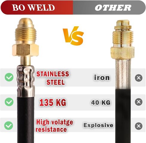 خرطوم منظم عداد تدفق Argon CO2 ، MIG TIG ، UNF5/8،6.8 قدم مع تركيب الغاز الخامل in Saudi Arabia
