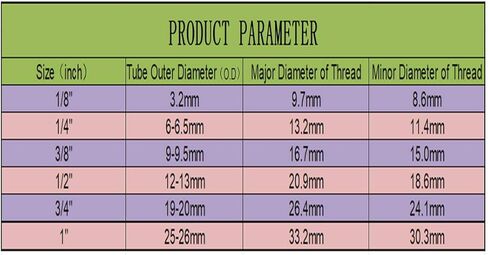 1/4 بوصة الحاجز لفلتر المياه التناضح العكسي ، دافع بلاستيكي معتمد من NSF لتوصيل تركيبات RO (حزمة 10) in Kuwait