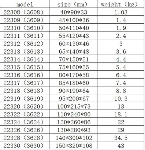 الأسطوانة الكروية تحمل 22322 CA-W33 in Saudi Arabia