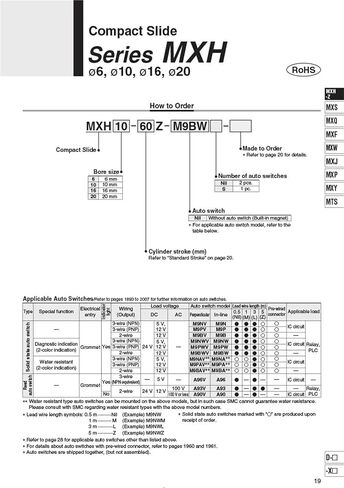 MXH/HLH اسطوانة السكك الحديدية MXH6 MXH10 MXH16 MXH20 نوع الدقة الاسطوانة الهوائية الجانبية الجانبية دليل قضيب قضيب اسطوانة MXH6-10 (السكتة الدماغية 5MM ، MXH16) in Kuwait