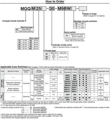 MGQM32-25 أسطوانة رقيقة مع قضيب دليل محمل المكونات الهوائية الأدوات الهوائية in Kuwait