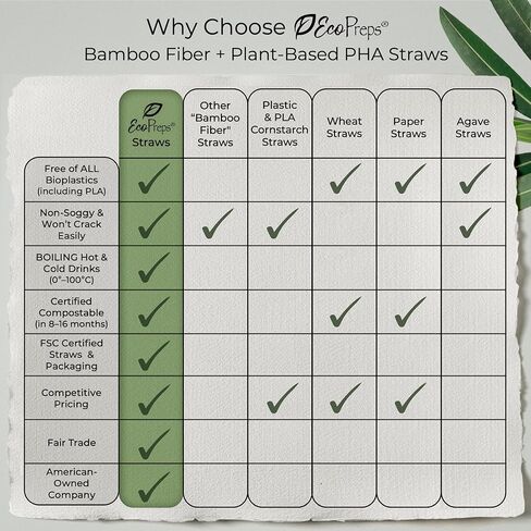 قش كوكتيل ألياف ألياف قابلة للتحلل 5 ٪ ، 200 ٪ ، قابلة للسماد ، خالية من البلاستيك ، قشور تشرب الخمر الصديقة للبيئة | in Kuwait