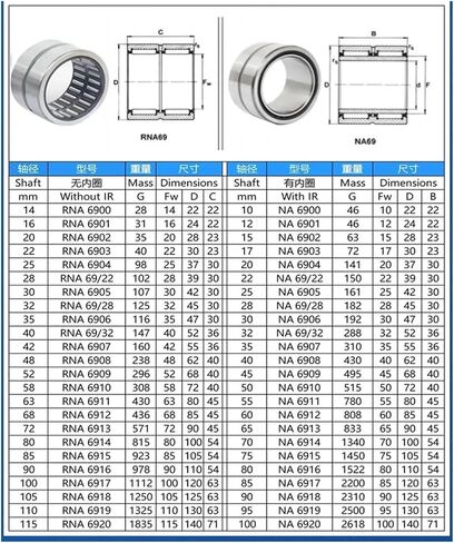1PCSSolid Ferrule Needle Roller Bearing Bearings NA6918 in Saudi Arabia