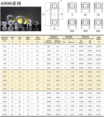 10pcs S6000RS S6001RS S6002RS S6003RS S6004RS S6005RS S6006RS S6007RS ABEC-5 Stainless Steel Ball Bearing Double Rubber Cover(S6000-2RS 10x26x8 mm) in Saudi Arabia