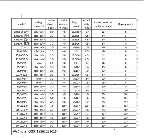 40 * 100 * 22various Eccentric Bearings Eccentric Sleeves Agricultural Machinery Bearings(30-80-24) in Saudi Arabia