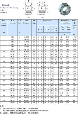 5 6 8 10 12 15 17 20 25 30 35 40 45 50 PP Yoke Type Cam Follower Support Track Roller Needle Bearings(NATR6PP (10pcs)) in Saudi Arabia