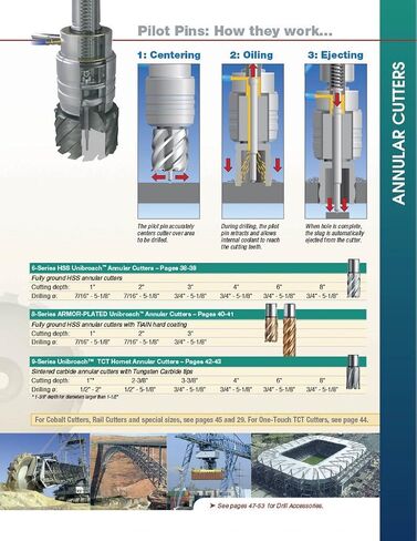 CS Unitec 6-1-118 9/16" x 1" Unibroach High Speed Steel Annular Cutter in Saudi Arabia