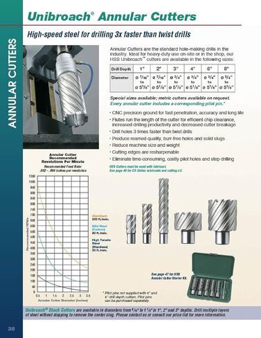 CS Unitec 6-1-118 9/16" x 1" Unibroach High Speed Steel Annular Cutter in Saudi Arabia