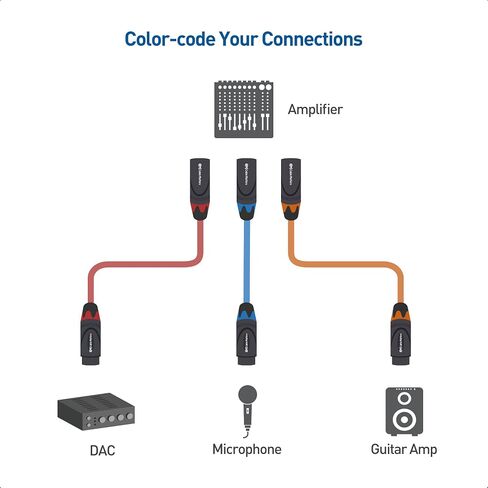 Cable Matters 3-Pack Color-Coded Premium Shielded XLR Cables 6 Feet, Oxygen-Free Copper (OFC) XLR Male to Female Cord/Colored XLR Microphone Cable/Mic Cable in Saudi Arabia